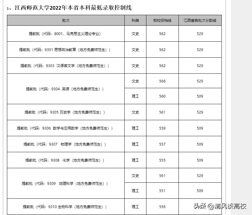 南昌大学附近美食街_南昌哪个大学的食堂好吃_南昌大学附近美食